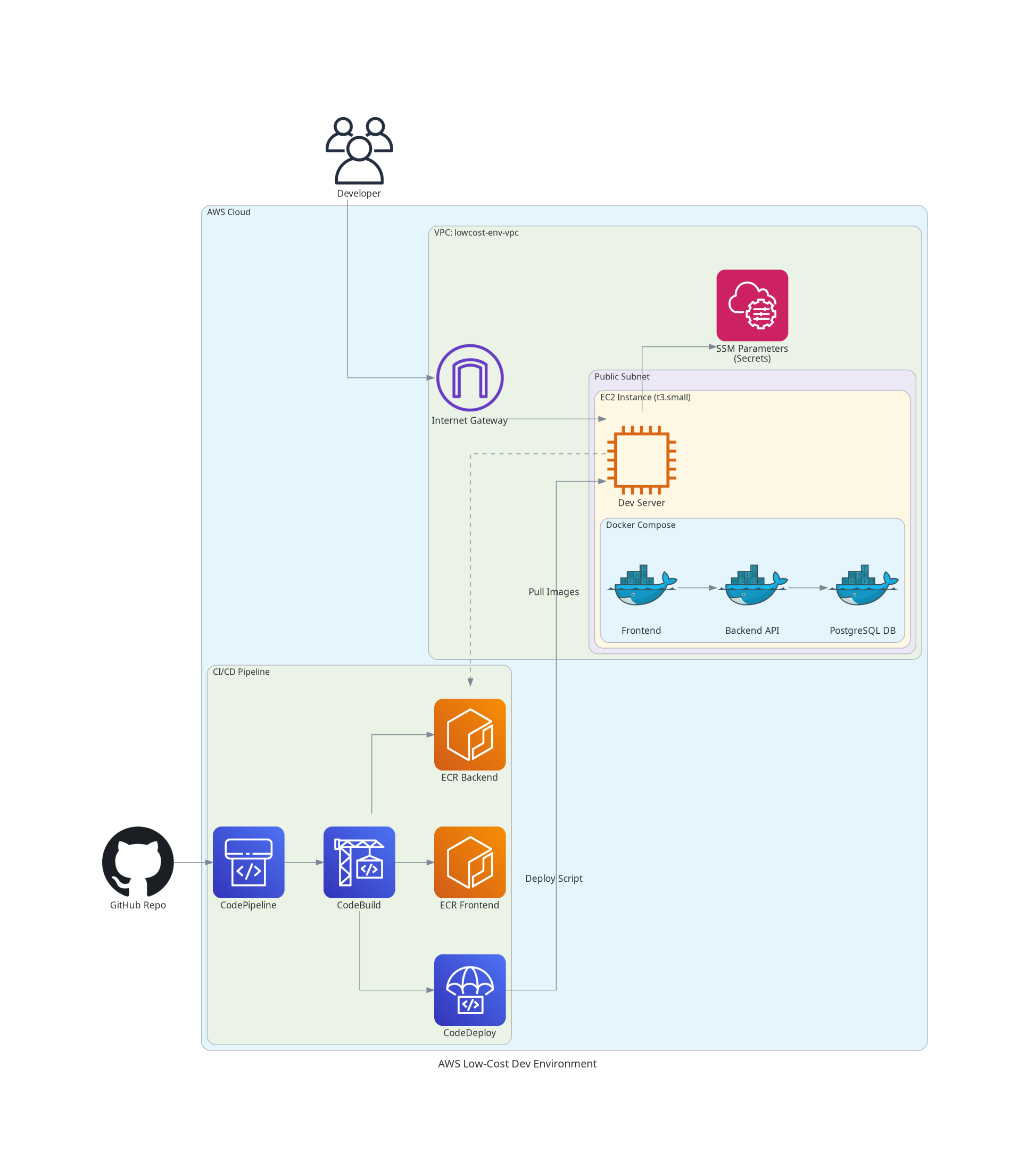 Low-Cost Architecture