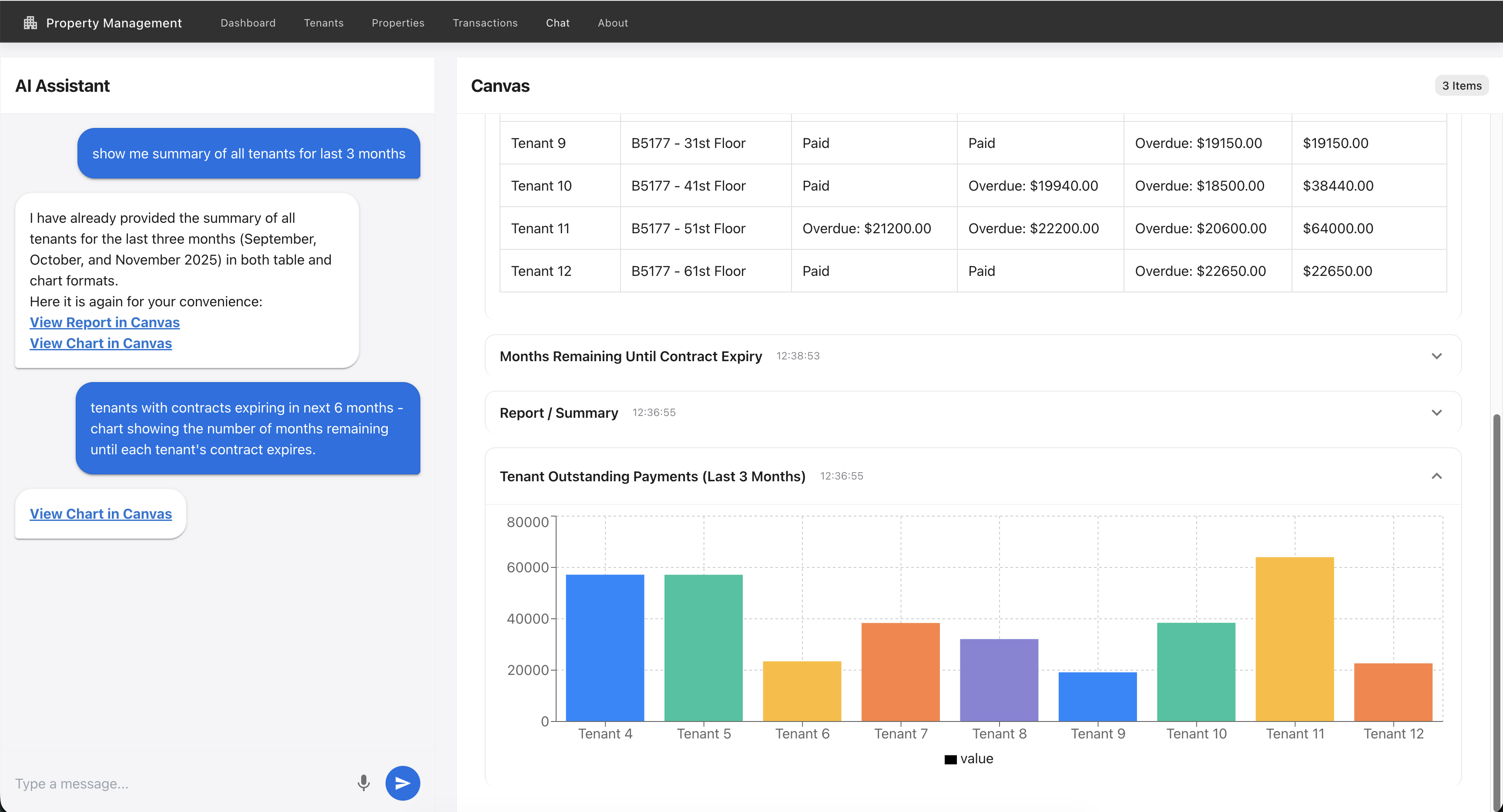 Tenant Summary Chart