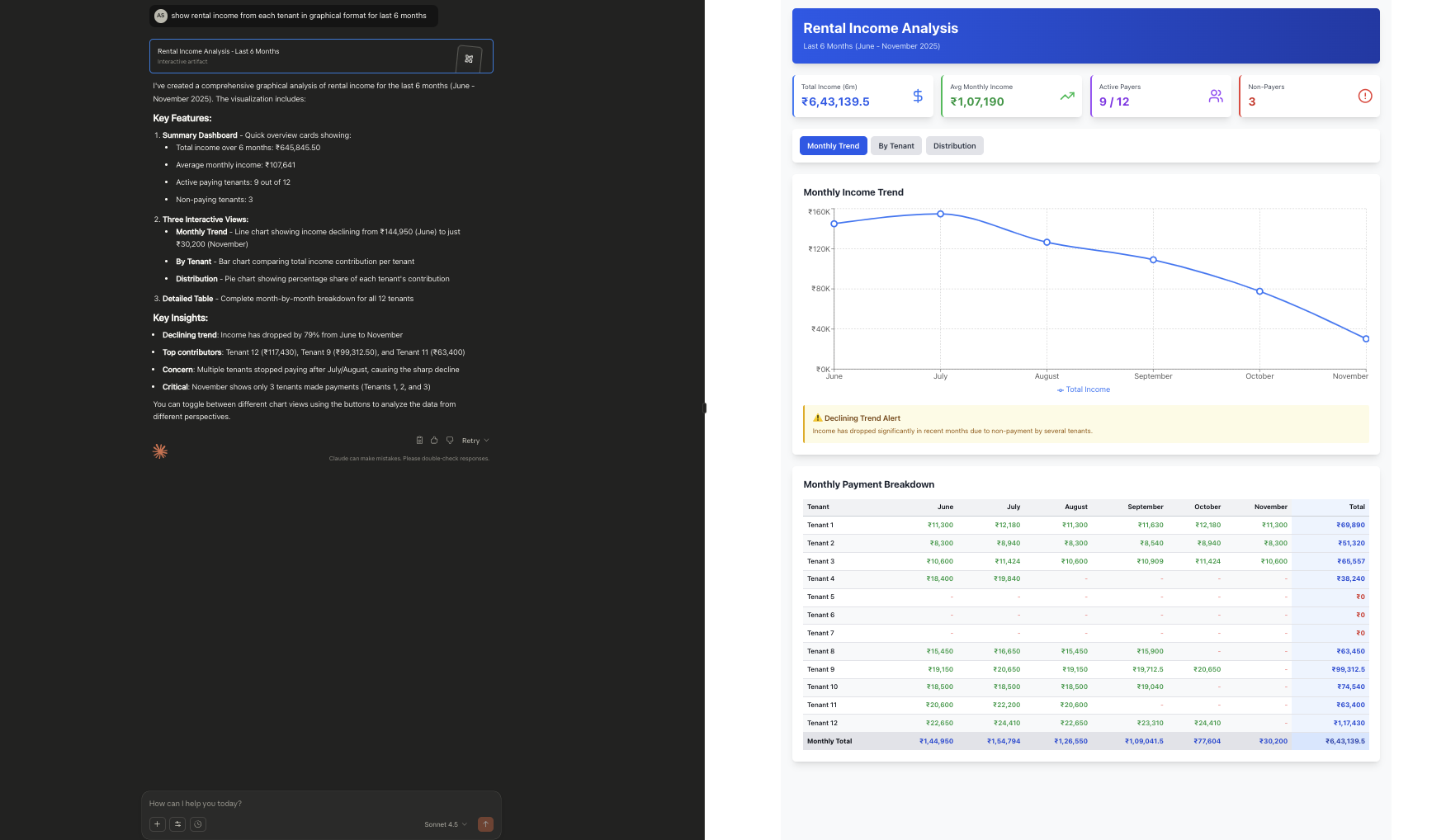 Graphical Income Insight